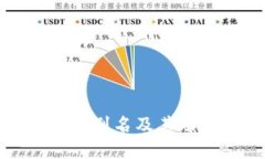 TP钱包的别名及其功能详解